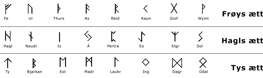 Runenes symbolske betydning